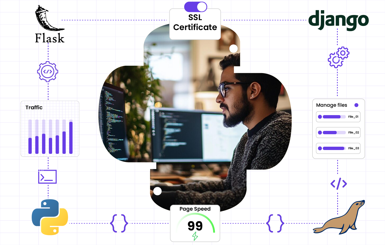 Python Hosting HeroXHost