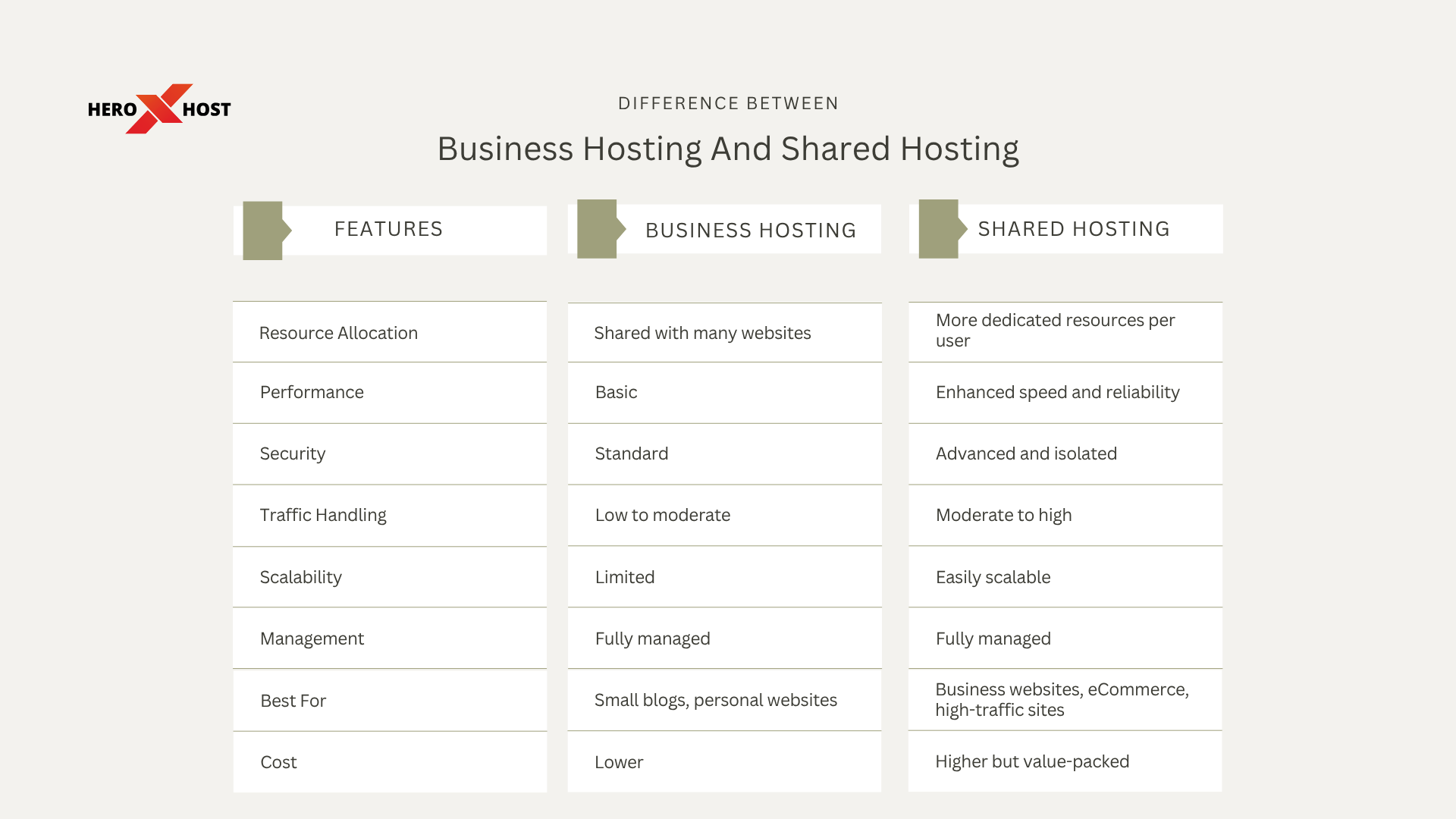 Business Hosting vs Shared Hosting