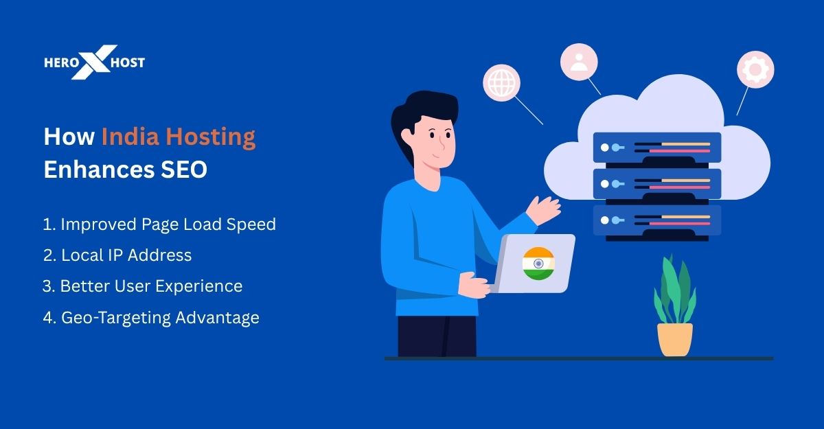  India Hosting