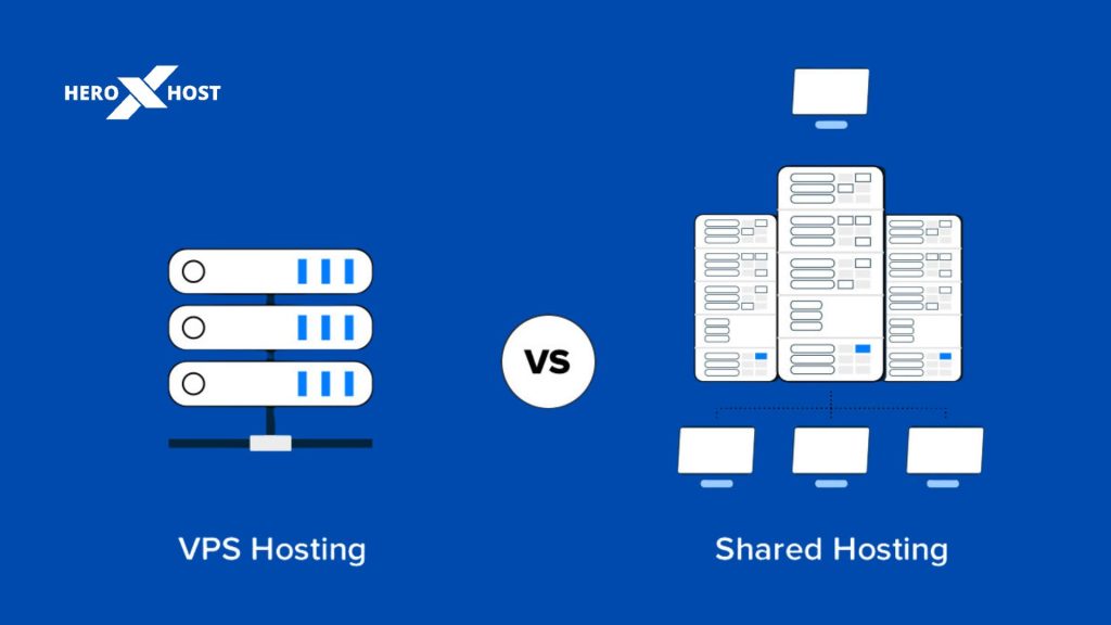 Shared Hosting VS VPS Hosting