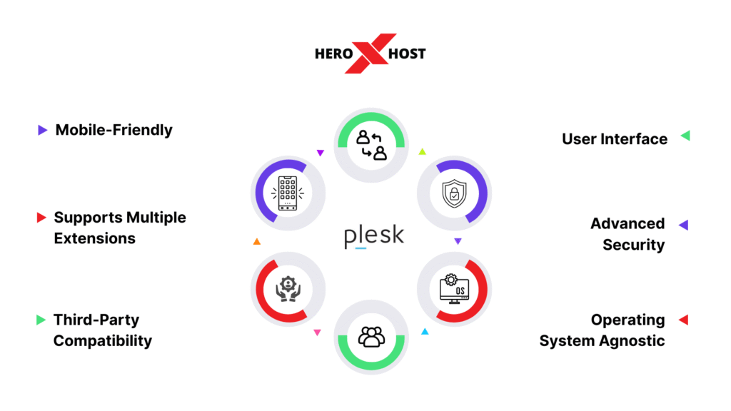 Plesk Panel features for simplifying server and website management in 2026