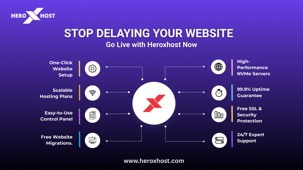 Heroxhost hosting features banner showing NVMe servers, 99.9% uptime guarantee, free SSL security, one-click website setup, scalable plans, free migration, easy control panel, and 24/7 expert support.