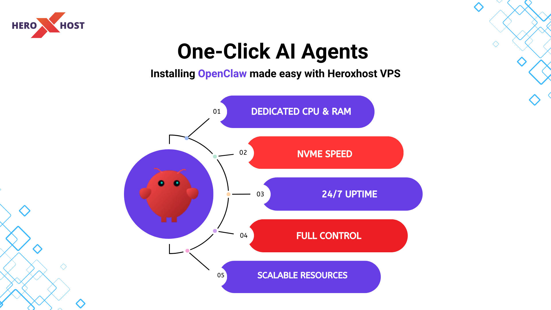 OpenClaw installation on Heroxhost VPS showing dedicated CPU, NVMe speed, 24/7 uptime, full control, and scalable resources