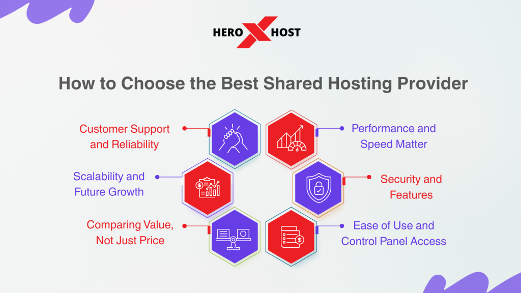 Best Shared Hosting