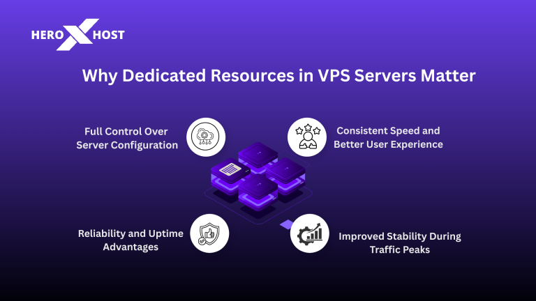 Why dedicated resources in VPS servers matter for performance and stability