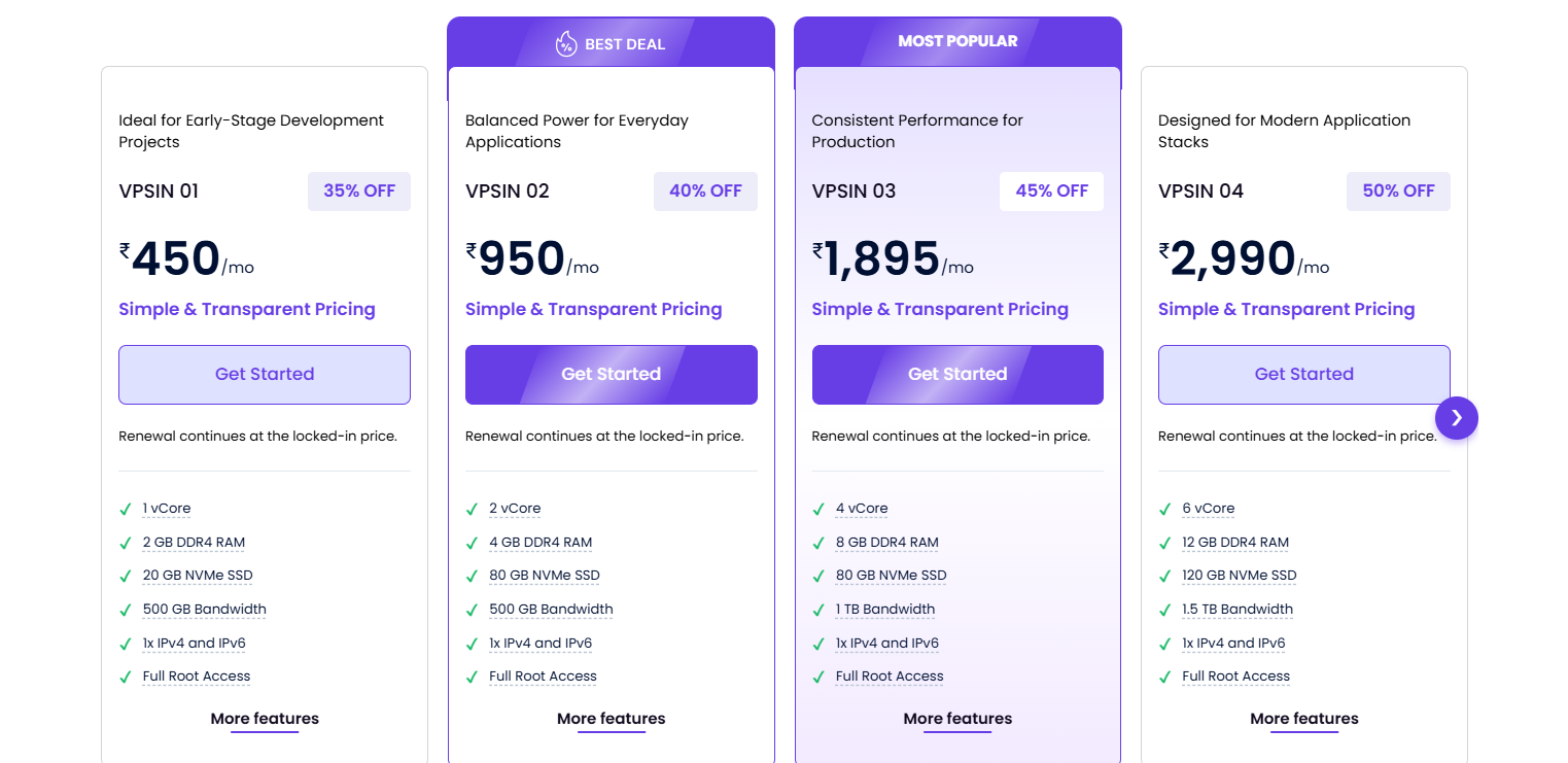 Heroxhost High Performance VPS pricing plans showing NVMe SSD storage, dedicated vCores, DDR4 RAM, bandwidth, and full root access