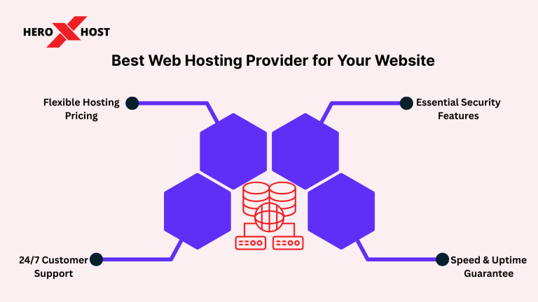 best web hosting provider features best web hosting provider features including pricing security speed uptime and support