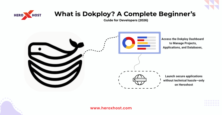 Dokploy deployment dashboard illustration with Docker whale icon showing app management and secure hosting on Heroxhost