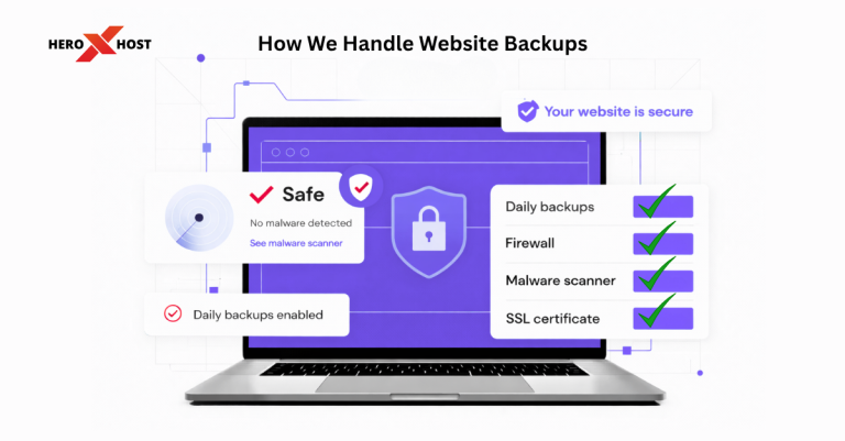 Website backup system with daily backups, firewall, malware scanner, and SSL security by Heroxhost