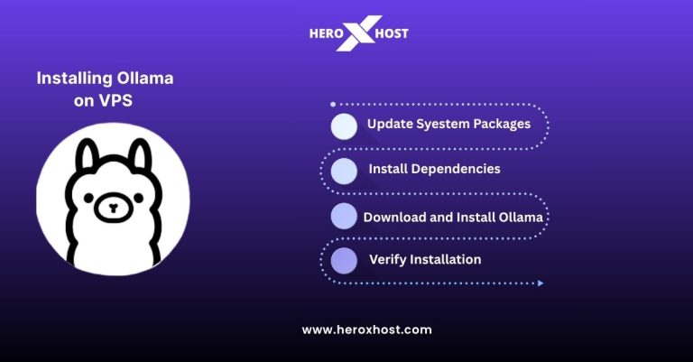 Installing Ollama on VPS step by step guide showing update packages, install dependencies, download and verify setup