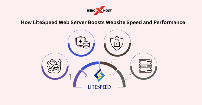 LiteSpeed Web Server boosting website speed performance with advanced caching security and high performance hosting
